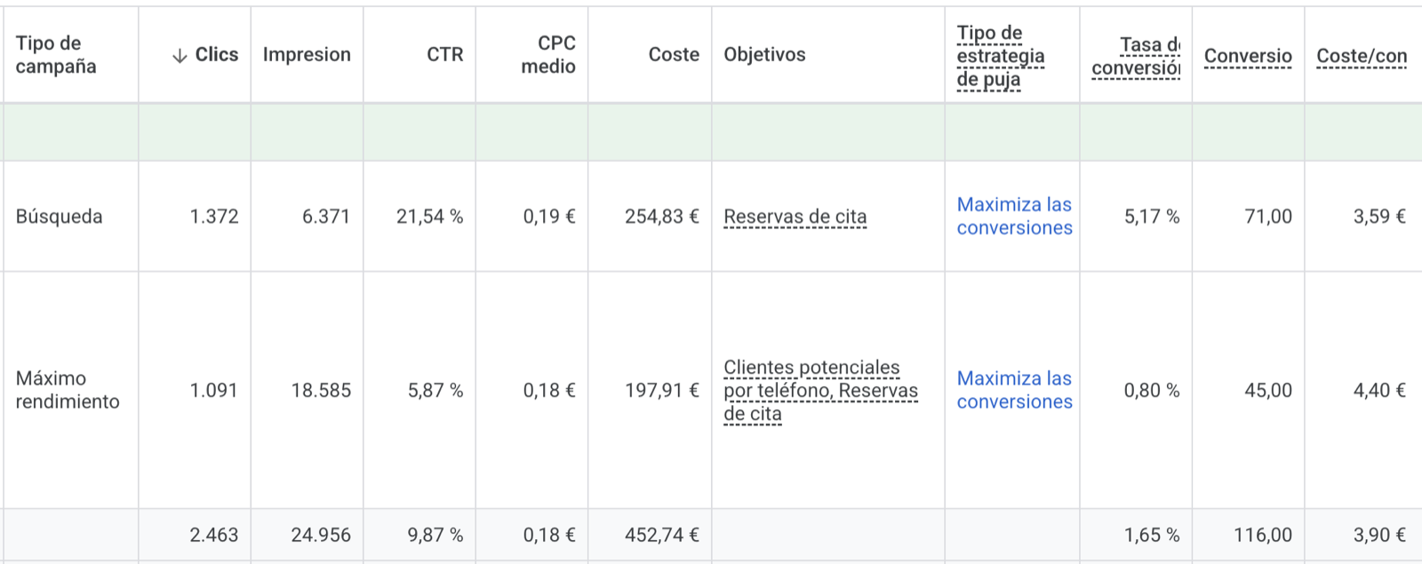 Real results: 116 restaurant bookings in one month at 3.90 euros each